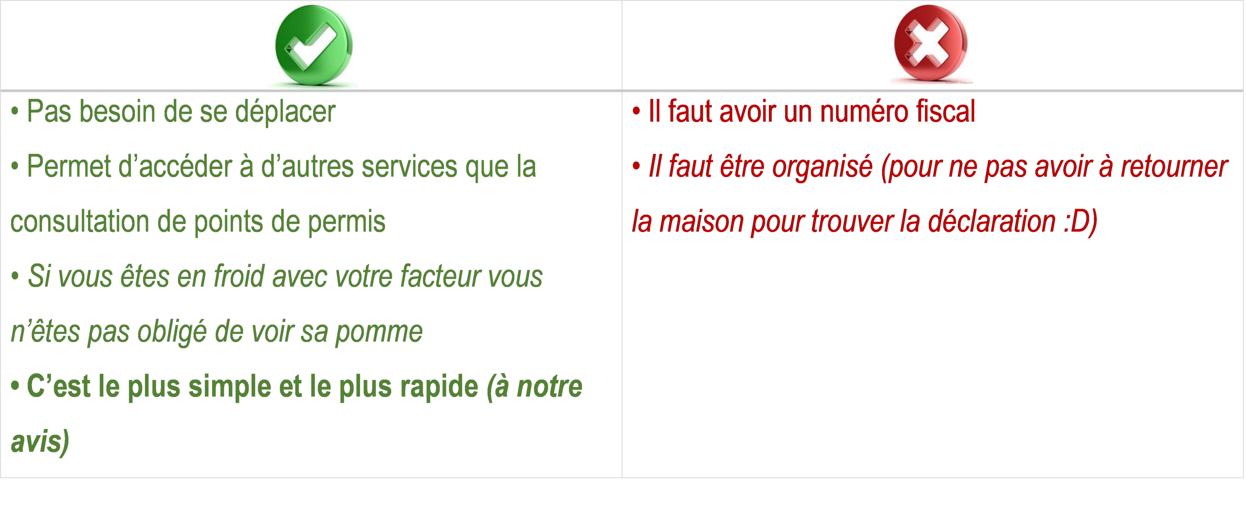 Méthode impôts - France Connect permis