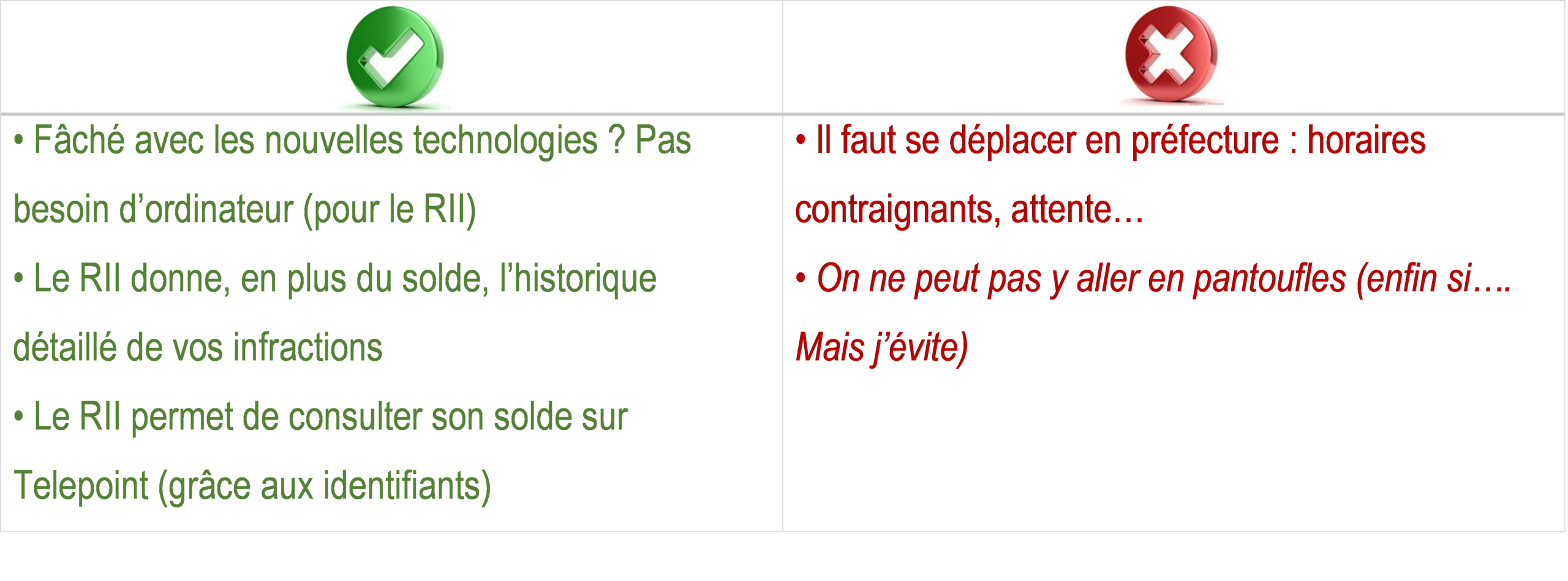 Methode préfécture / RII